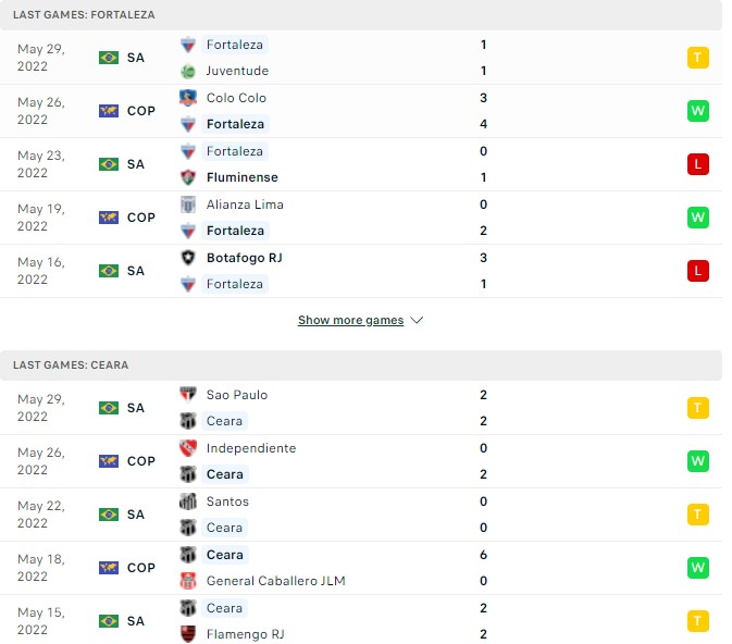 Nhận định, soi kèo Fortaleza vs Ceara, 06h30 ngày 02/06 - Ảnh 1