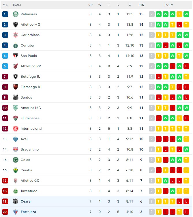 Nhận định, soi kèo Fortaleza vs Ceara, 06h30 ngày 02/06 - Ảnh 3