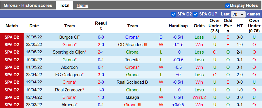 Nhận định, soi kèo Girona vs Eibar, 0h ngày 3/6 - Ảnh 1