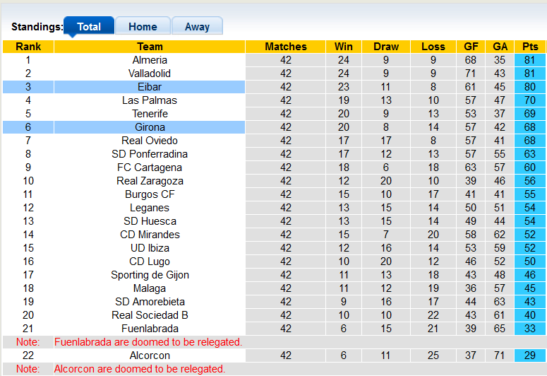 Nhận định, soi kèo Girona vs Eibar, 0h ngày 3/6 - Ảnh 4