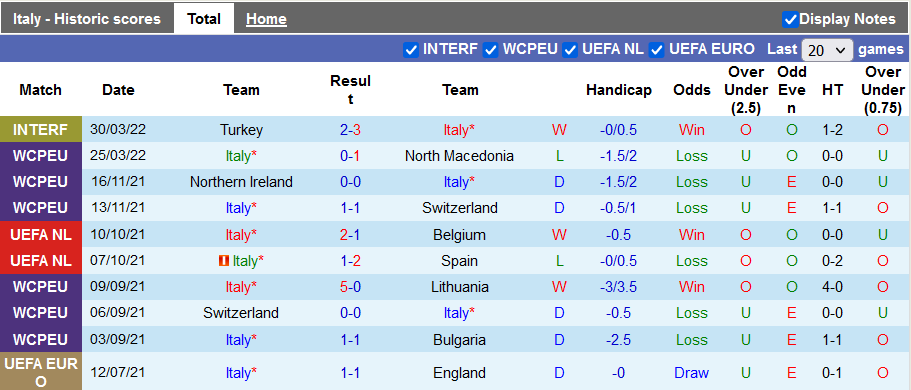 Nhận định, soi kèo Italy vs Argentina, 1h45 ngày 2/6 - Ảnh 1