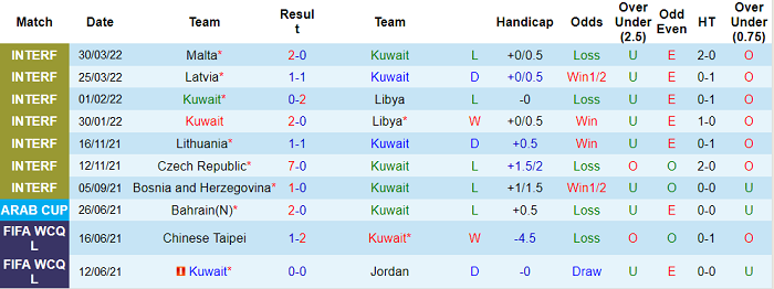 Nhận định, soi kèo Kuwait vs Singapore, 22h ngày 1/6 - Ảnh 1