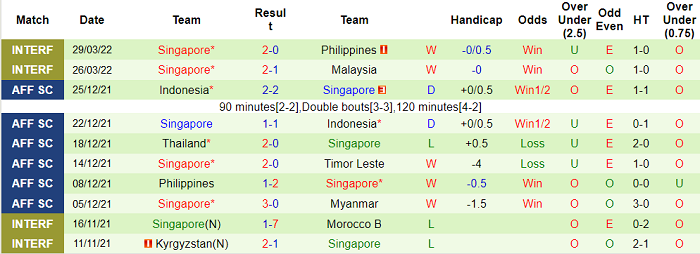 Nhận định, soi kèo Kuwait vs Singapore, 22h ngày 1/6 - Ảnh 2
