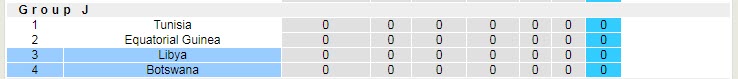 Nhận định, soi kèo Libya vs Botswana, 23h ngày 1/6 - Ảnh 3