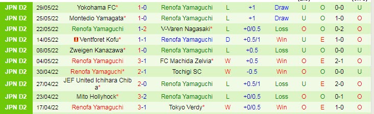 Nhận định, soi kèo Mito Hollyhock vs Renofa Yamaguchi, 17h ngày 1/6 - Ảnh 2