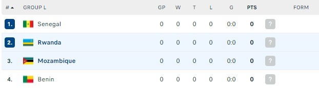 Nhận định, soi kèo Mozambique vs Rwanda, 23h00 ngày 02/06 - Ảnh 2