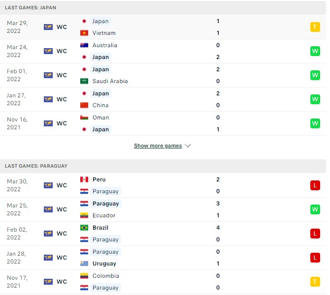 Nhận định, soi kèo Nhật Bản vs Paraguay, 17h00 ngày 02/06 - Ảnh 1