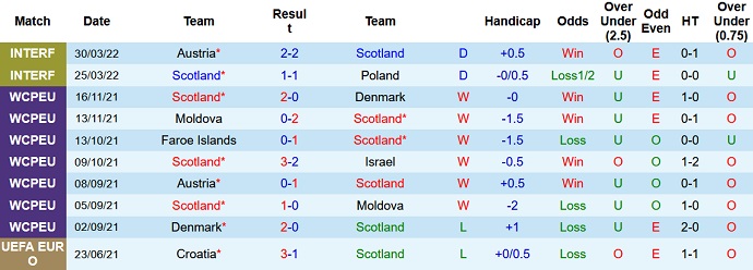 Nhận định, soi kèo Scotland vs Ukraine, 1h45 ngày 2/6 - Ảnh 1