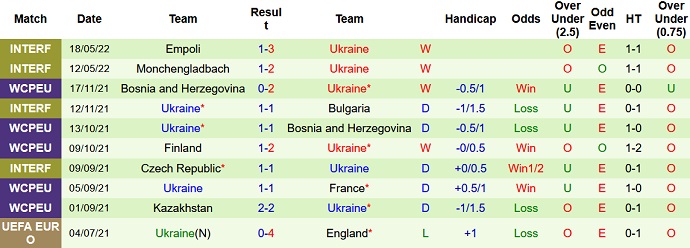 Nhận định, soi kèo Scotland vs Ukraine, 1h45 ngày 2/6 - Ảnh 3