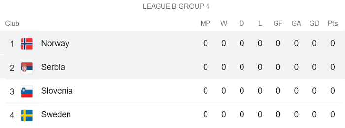 Nhận định, soi kèo Serbia vs Na Uy, 1h45 ngày 3/6 - Ảnh 4