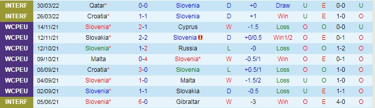 Nhận định, soi kèo Slovenia vs Thụy Điển, 1h45 ngày 3/6 - Ảnh 1