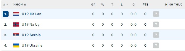 Nhận định, soi kèo U19 Hà Lan vs U19 Serbia, 00h00 ngày 02/06 - Ảnh 2