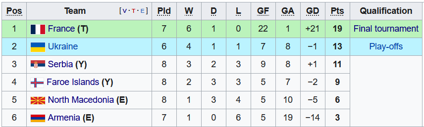 Nhận định, soi kèo U21 Bắc Macedonia vs U21 Armenia, 22h ngày 2/6 - Ảnh 4