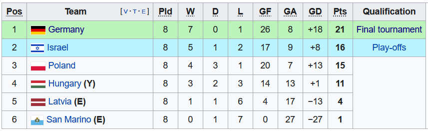 Nhận định, soi kèo U21 San Marino vs U21 Ba Lan, 1h30 ngày 3/6 - Ảnh 4