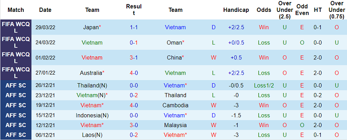 Phân tích kèo hiệp 1 Việt Nam vs Afghanistan, 19h ngày 1/6 - Ảnh 1