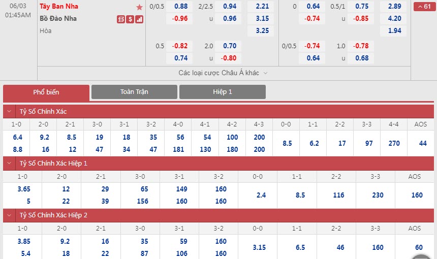 Soi bảng dự đoán tỷ số chính xác Tây Ban Nha vs Bồ Đào Nha, 1h45 ngày 3/6 - Ảnh 1