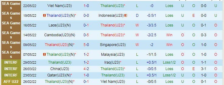Soi kèo đặc biệt U23 Việt Nam vs U23 Thái Lan, 22h ngày 2/6 - Ảnh 3