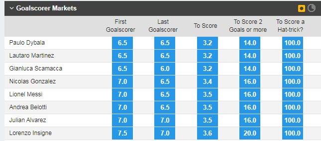 Soi kèo siêu dị Italia vs Argentina, 1h45 ngày 2/6 - Ảnh 1