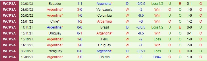 Soi kèo siêu dị Italia vs Argentina, 1h45 ngày 2/6 - Ảnh 3