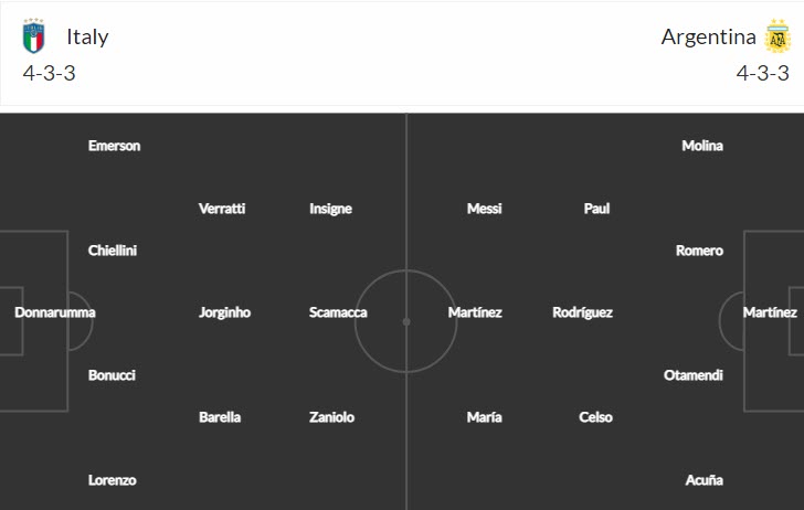 Soi kèo siêu dị Italia vs Argentina, 1h45 ngày 2/6 - Ảnh 5