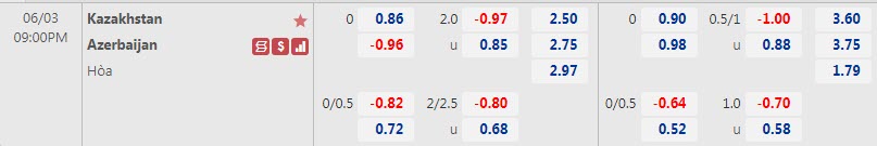 Biến động tỷ lệ kèo Kazakhstan vs Azerbaijan, 21h ngày 3/6 - Ảnh 1