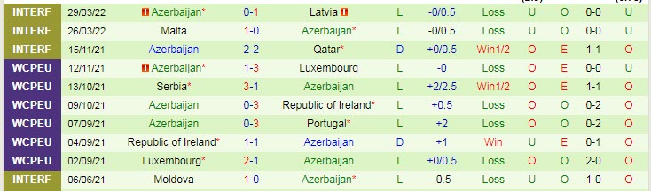 Biến động tỷ lệ kèo Kazakhstan vs Azerbaijan, 21h ngày 3/6 - Ảnh 4