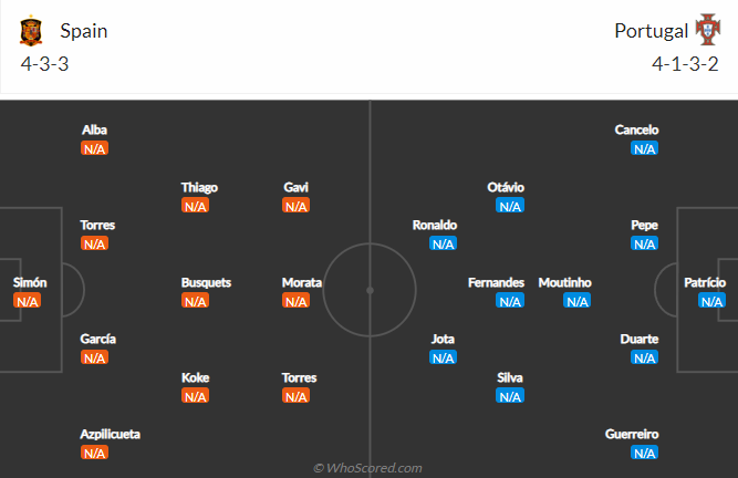 Biến động tỷ lệ kèo Tây Ban Nha vs Bồ Đào Nha, 1h45 ngày 3/6 - Ảnh 4