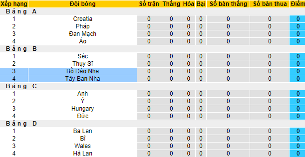 Biến động tỷ lệ kèo Tây Ban Nha vs Bồ Đào Nha, 1h45 ngày 3/6 - Ảnh 5