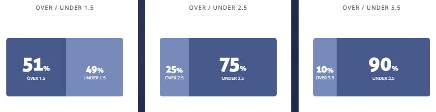 Máy tính dự đoán bóng đá 3/6: U21 Na Uy vs U21 Croatia - Ảnh 2