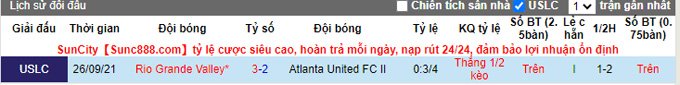 Nhận định, soi kèo Atlanta United 2 vs RGV Toros, 6h35 ngày 2/6 - Ảnh 3