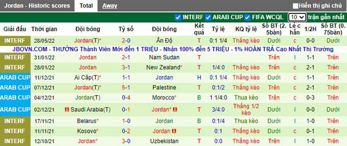 Nhận định, soi kèo Australia vs Jordan, 1h ngày 2/6 - Ảnh 2