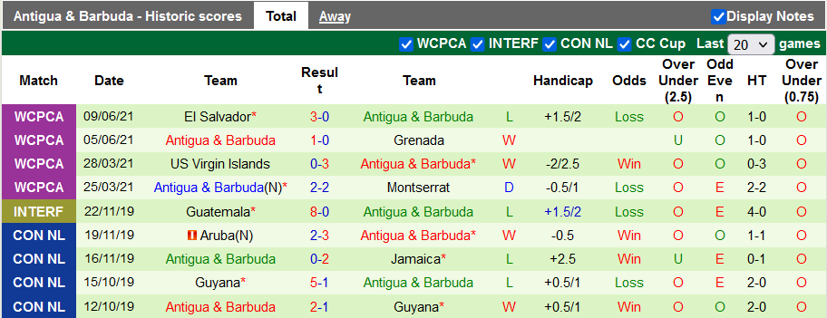 Nhận định, soi kèo Barbados vs Antigua & Barbuda, 6h30 ngày 3/6 - Ảnh 2