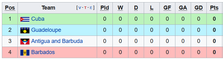 Nhận định, soi kèo Barbados vs Antigua & Barbuda, 6h30 ngày 3/6 - Ảnh 4