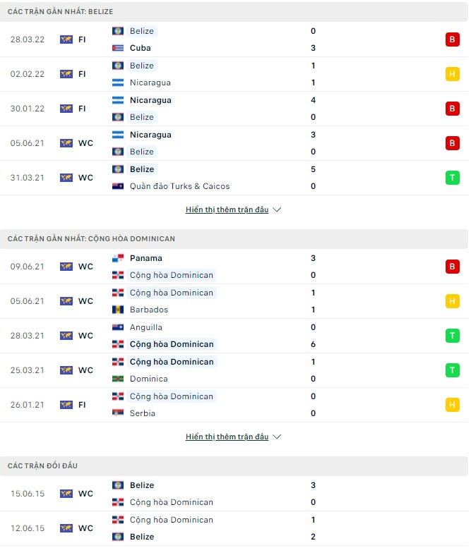 Nhận định, soi kèo Belize vs Cộng hòa Dominican, 05h00 ngày 03/06 - Ảnh 1