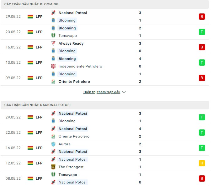 Nhận định, soi kèo Blooming vs Nacional Potosi, 07h00 ngày 03/06 - Ảnh 1