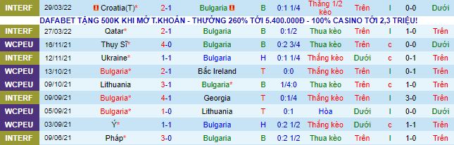 Nhận định, soi kèo Bulgaria vs Bắc Macedonia, 23h ngày 2/6 - Ảnh 2