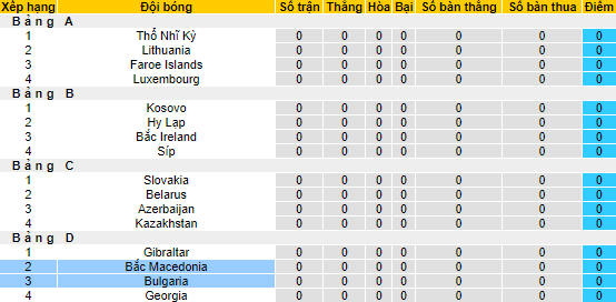 Nhận định, soi kèo Bulgaria vs Bắc Macedonia, 23h ngày 2/6 - Ảnh 4