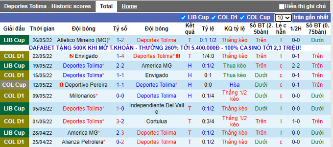 Nhận định, soi kèo Deportes Tolima vs Medellín, 8h05 ngày 2/6 - Ảnh 1