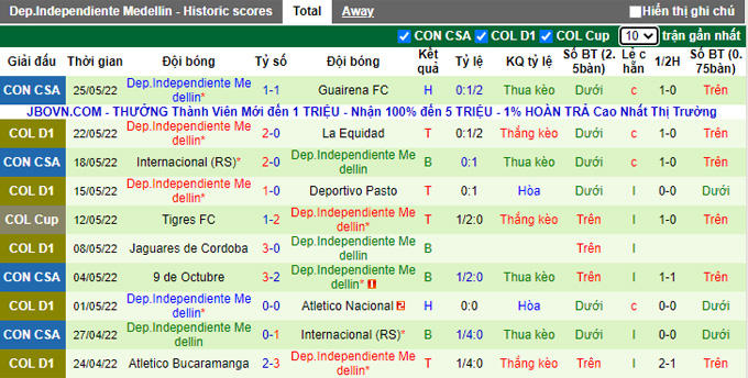 Nhận định, soi kèo Deportes Tolima vs Medellín, 8h05 ngày 2/6 - Ảnh 2