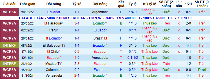 Nhận định, soi kèo Ecuador vs Nigeria, 7h30 ngày 3/6 - Ảnh 1