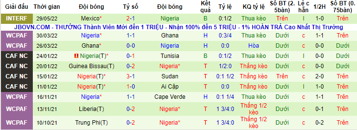 Nhận định, soi kèo Ecuador vs Nigeria, 7h30 ngày 3/6 - Ảnh 2
