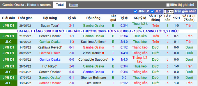 Nhận định, soi kèo Gamba Osaka vs Gifu, 17h ngày 1/6 - Ảnh 1