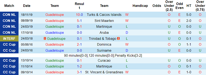 Nhận định, soi kèo Guadeloupe vs Cuba, 7h ngày 3/6 - Ảnh 1