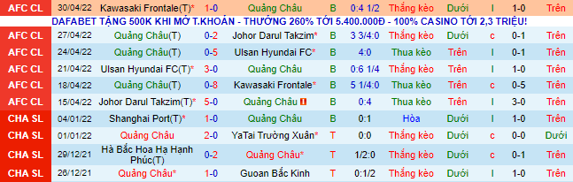 Nhận định, soi kèo Guangzhou vs Shanghai Shenhua, 19h ngày 3/6 - Ảnh 2