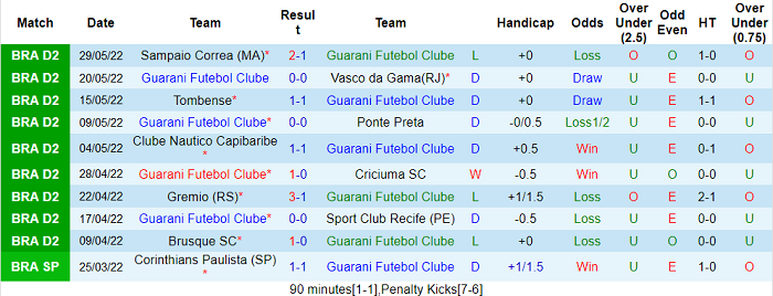 Nhận định, soi kèo Guarani vs Vila Nova, 7h30 ngày 3/6 - Ảnh 1