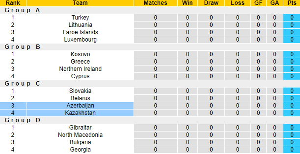 Nhận định, soi kèo Kazakhstan vs Azerbaijan, 21h ngày 3/6 - Ảnh 4