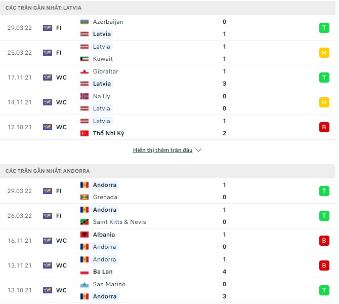 Nhận định, soi kèo Latvia vs Andorra, 23h00 ngày 03/06 - Ảnh 1