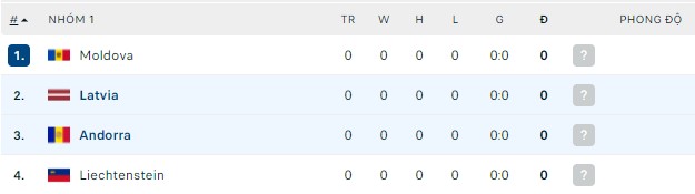Nhận định, soi kèo Latvia vs Andorra, 23h00 ngày 03/06 - Ảnh 3