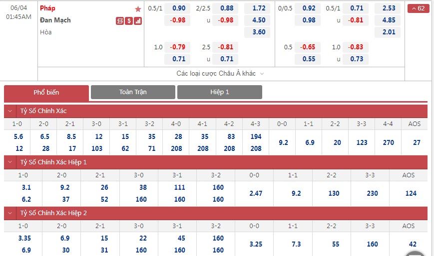 Soi bảng dự đoán tỷ số chính xác Pháp vs Đan Mạch, 1h45 ngày 4/6 - Ảnh 1