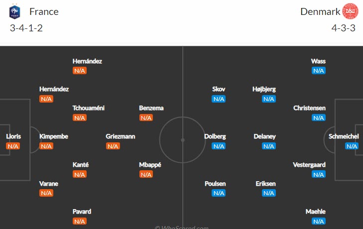 Soi bảng dự đoán tỷ số chính xác Pháp vs Đan Mạch, 1h45 ngày 4/6 - Ảnh 5
